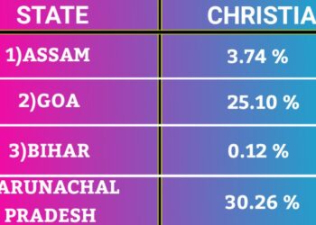Christian Population In India State Wise 2022 | Christian Religion In India | Christianity In India