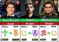 Famous People Who Changed Their Religion – Islam, Christian, Hindu, Buddhist