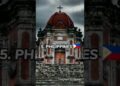 Top 10 Christian Countries in the world ✝️ #shorts