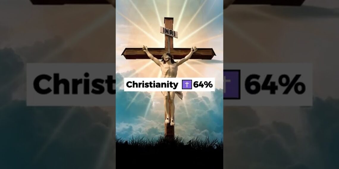 Largest Religions in Europe ☪️✝️️🕉️