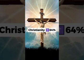 Largest Religions in Europe ☪️✝️️🕉️