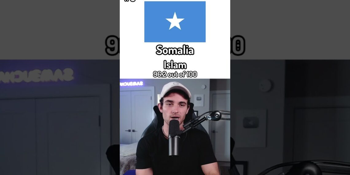 The Most Religious Countries