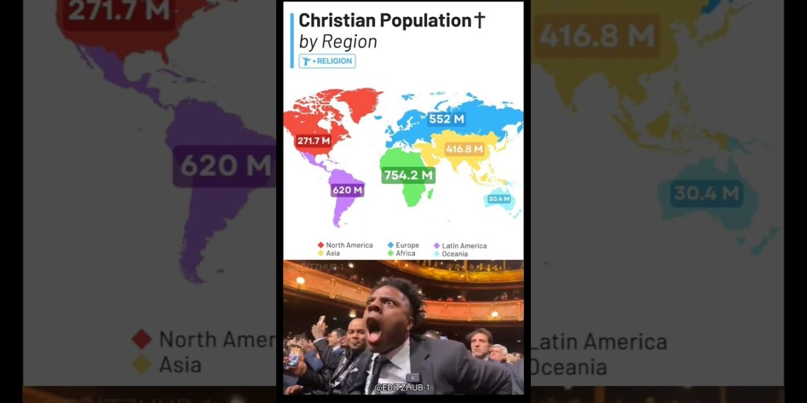 Christian Population by Region 🌍 | Which Continent Has the Most Christians? #shorts