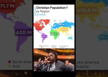 Christian Population by Region 🌍 | Which Continent Has the Most Christians? #shorts